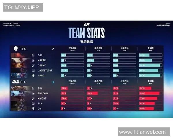 BLG战队在S15电竞CSGO耐力排名中创下新高引发热议