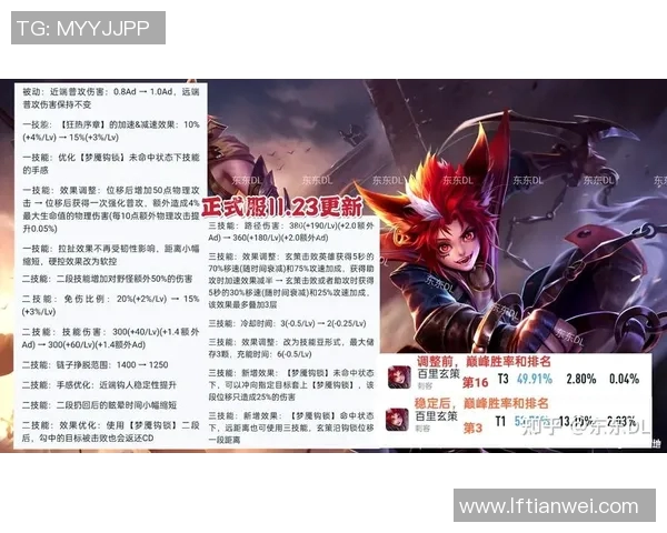 esports数据王者荣耀配合排行榜V5强势登顶第5名引发玩家热议与期待