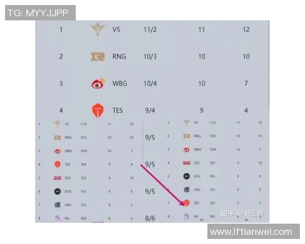 esports数据英雄联盟意识排行榜揭晓IG战队荣登第四名引发热议