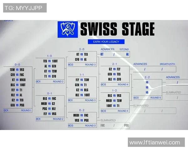 esports最新数据BLG在精英赛中的比赛经验表现分析与点评