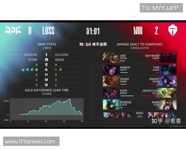 esports最新数据S15LOL赛事中JDG战队灵活性表现的深度数据分析与解读